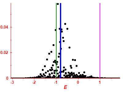 Strength function